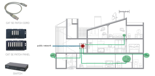 Panel Cat.5e 8x 110IDC/RJ45 1,5U