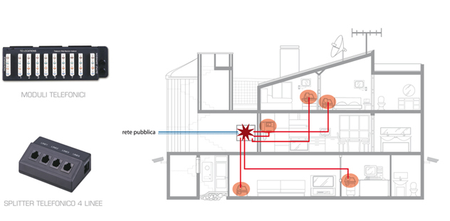 Modul telefonski 12x110 IDC 2U