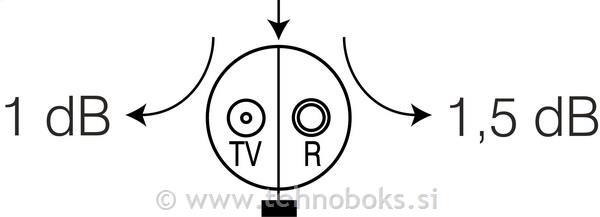 Vtičnica EKONOMIK TV končna bela