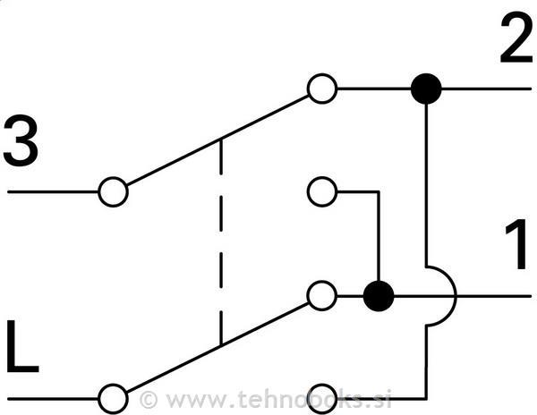Stikalo n/o FONTANA križno belo