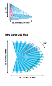 Senzor gibanja zunanji 140° črn nadomet
