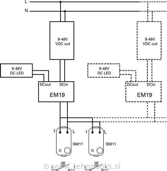 Zatemnilnik vgradni DC LED 96W