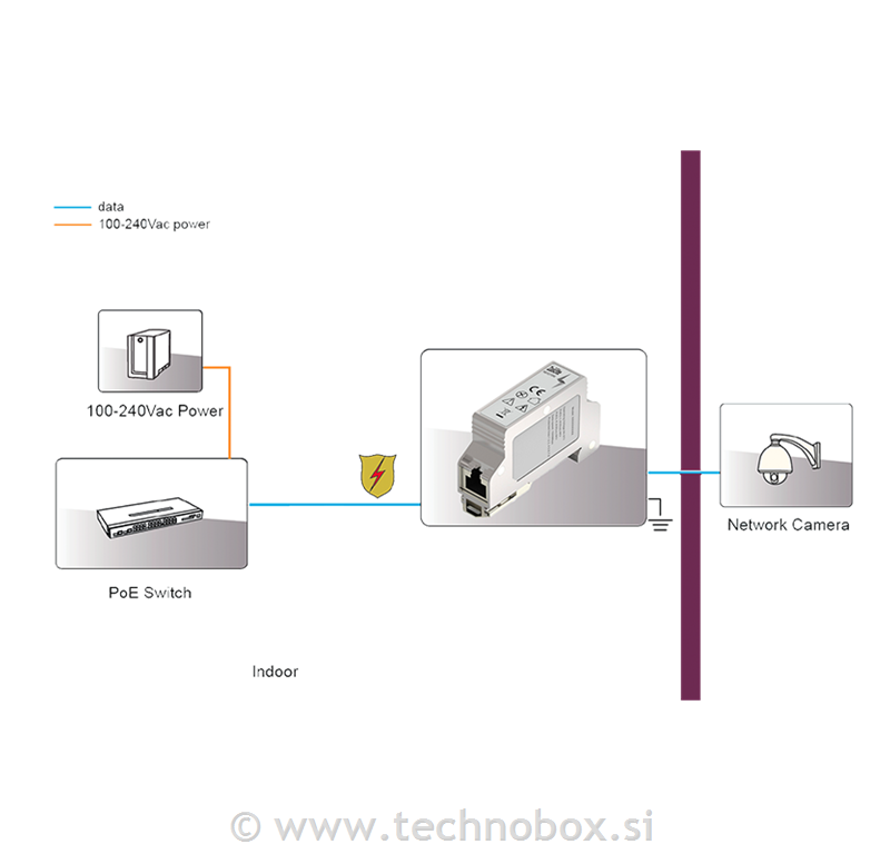 Odvodnik PROTEC LZ PRO-NET1 Cat.6