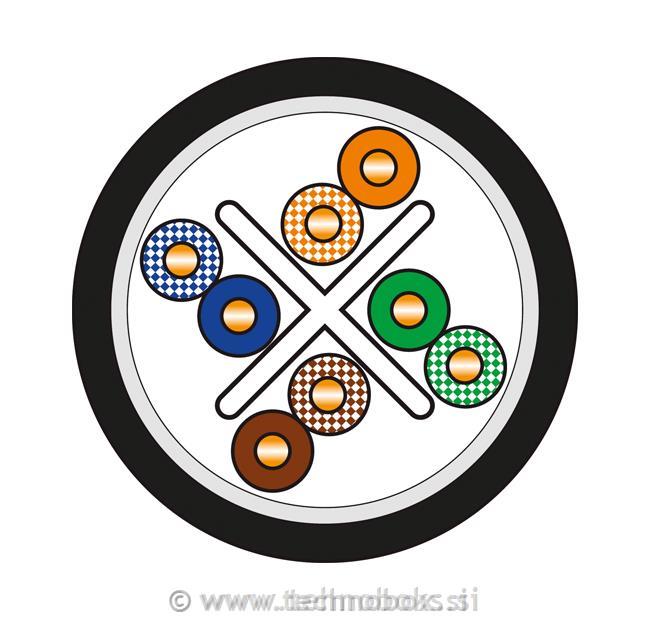 Kabel Qubix Cat.6 U/UTP 4p23AWG-zunanji