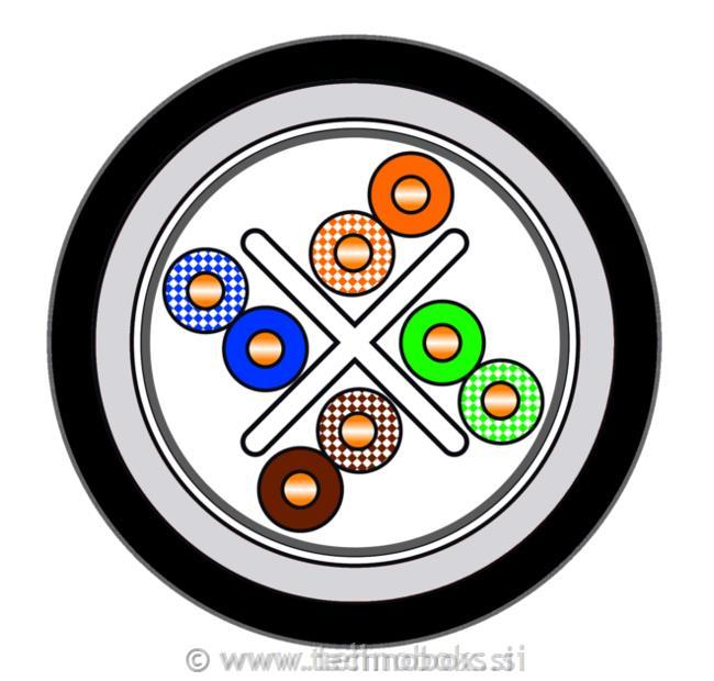 Kabel Qubix Cat.6 F/UTP 4p23AWG-zunanji