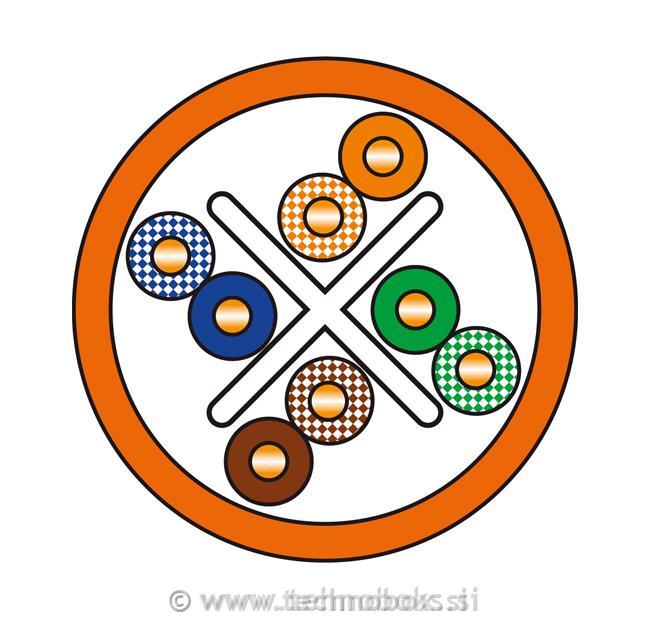 Kabel Qubix Cat.6 U/UTP 4p23AWG LSZH Eca