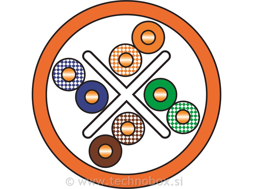 Kabel Qubix Cat.6 U/UTP 4x2xAWG24/1