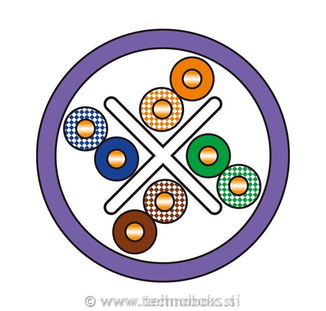 Kabel Qubix Cat.6A U/UTP 4p23AWG LSZH B2