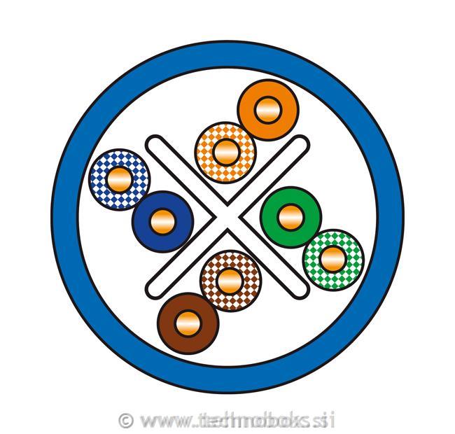 Kabel Qubix Cat.6 U/UTP 4x2xAWG24/1