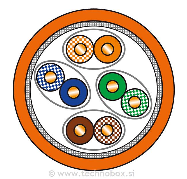 Kabel Qubix Cat.6A S/FTP 4p23AWG LSZH