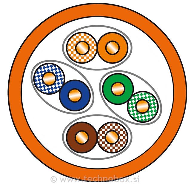 Kabel Qubix Cat.6A U/FTP 4x2xAWG23/1 LSZ